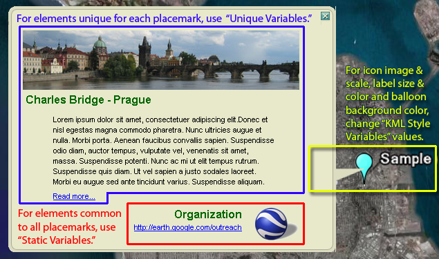 Template 3: diagram showing which types of variables are used in this template