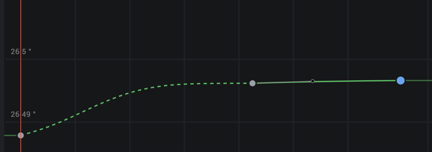 Affected vs. unaffected curve segments